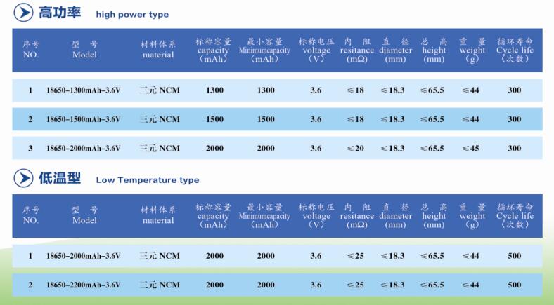 18650規格書(shū)2.jpg